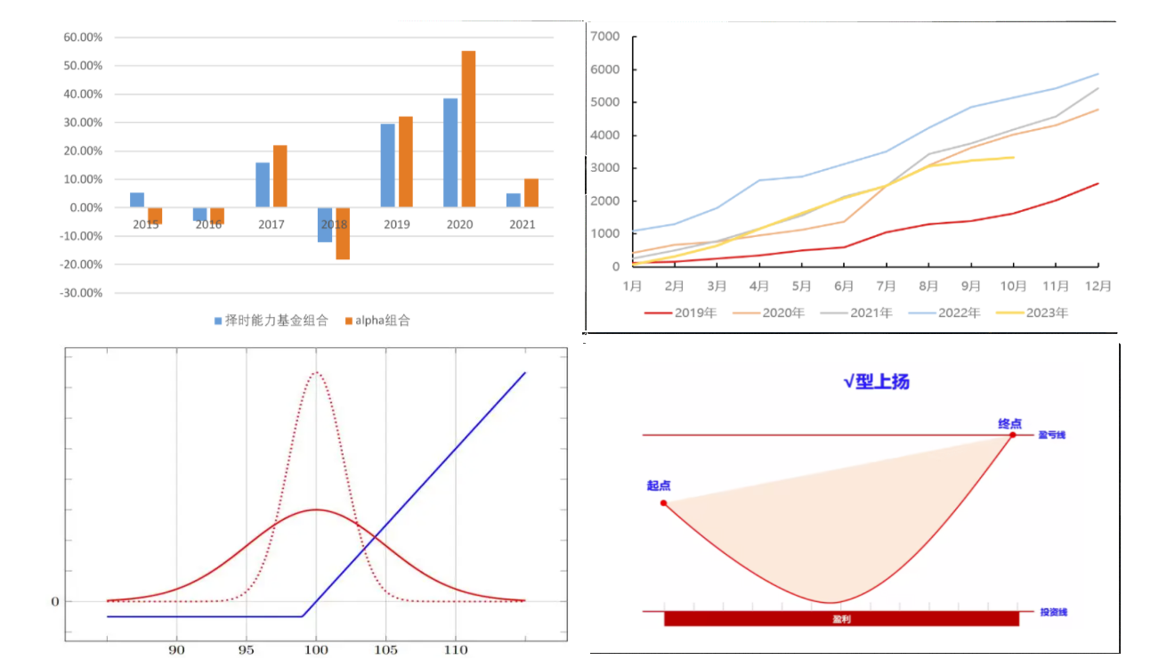 Algotrading101 讲师 Lucas Liew